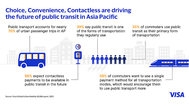 Choice, Convenience, Contactless: Future of Public Transit in Asia Pacific