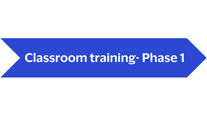 Classroom training - Phase 1