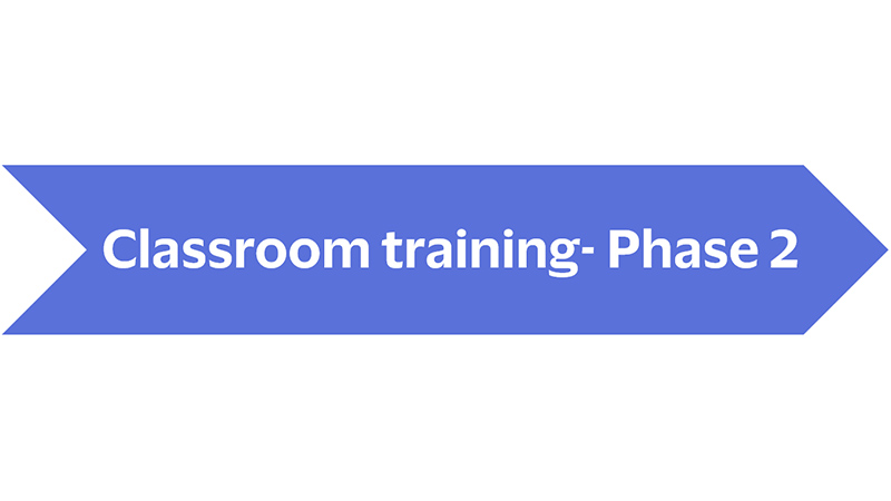 Classroom training - Phase 2